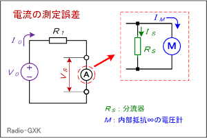 Fig.HJ0103_b 電流測定回路