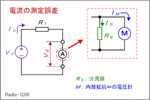 Fig.HJ0103_b dH