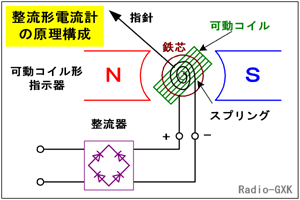 Fig.HJ0201_b ƉRC`v̑g