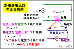 Fig.HJ0202_a Md`dv̍\Ɠ