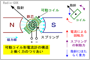 Fig.HJ0205_a RC`dv̍\Ɠ