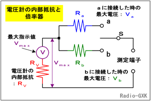 Fig.HJ0303_a dv̓RƔ{