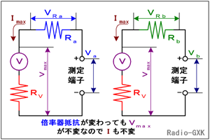 Fig.HJ0303_b {̒lƓdv̐U