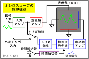 Fig.HJ0401_a IVXR[v̍\