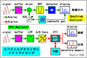 Fig.HJ0403_b FFTƃXyNgAiCU