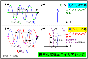 Fig.HJ0403_d W{藝ƃGCAVO