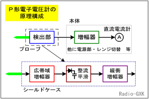 Fig.HJ0501_a o`dqdv̍\