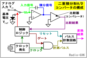 Fig.HJ0502_b dϕ`A/DRo[^̍\