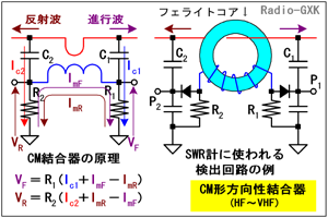 Fig.HJ0601_b VHF程度までの方向性結合器