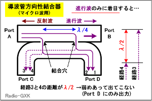 Fig.HJ0601_d }CNgp̕