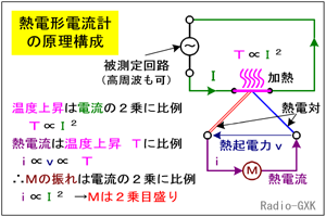 Fig.HJ0602_a Md`dv̍\Ɠ