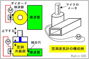 Fig.HJ0603_b 󓴋U̍\