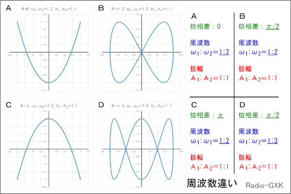 Fig.HJ0604_d gƈʑقȂꍇ