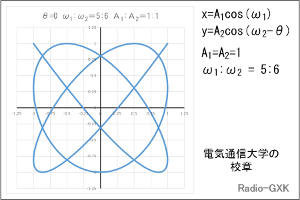 Fig.HJ0604_e dCʐMw̍Z͂̃x[X