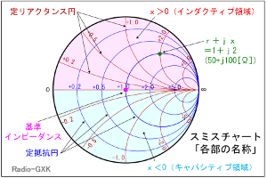 Fig.HJ0605_b X~X`[g̓ǂݕ