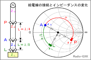 Fig.HJ0605_d d̐ڑ