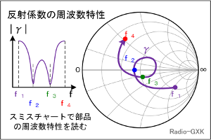 Fig.HJ0605_e ˌW̎g