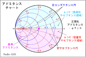 Fig.HJ0605_f Ah~^X`[g