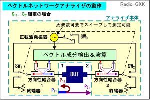 Fig.HJ0606_i r11Ƃr21̑