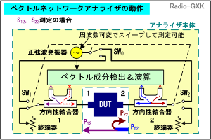 Fig.HJ0606_j r12Ƃr22̑