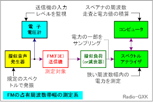 Fig.HJ0607_a FM̐Lgѕ̑n