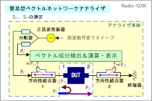 Fig.HJ0608_b ȈՌ^lbg[NAiCU̍\