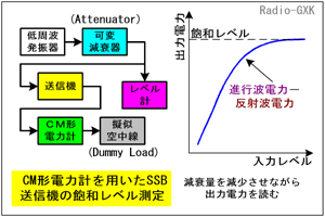 Fig.HJ0701_b SSBM@o͂̑@