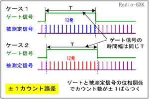 Fig.HJ0801_a }PJEg덷̔