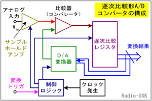 Fig.HJ0802_c r`Ro[^̊T\