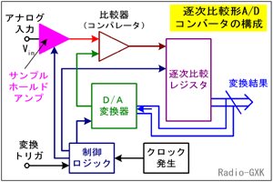 Fig.HJ0803_a r`Ro[^̊T\