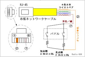 phpP[u̔z}