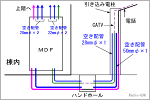 MDFւ̋󂫔z