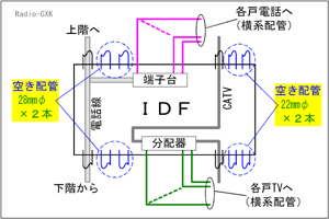 IDF̋󂫔z