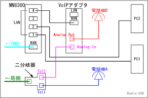 ISDN̓dbz