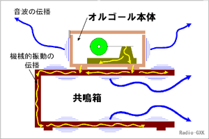 ̏o錴}